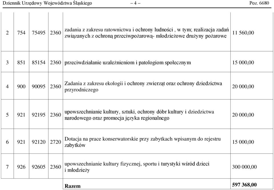 przeciwdziałanie uzależnieniom i patologiom społecznym 15 000,00 4 900 90095 2360 Zadania z zakresu ekologii i ochrony zwierząt oraz ochrony dziedzictwa przyrodniczego 5 921 92195 2360