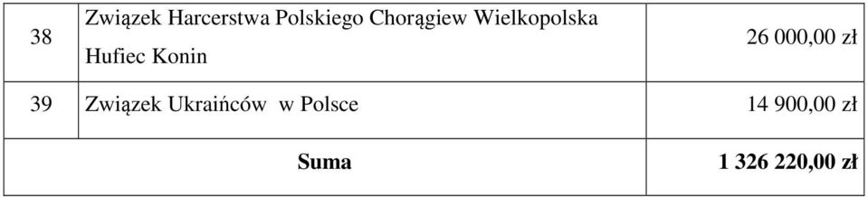 26 000,00 zł 39 Związek Ukraińców w