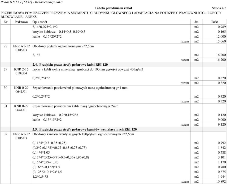 Przejścia przez strefy poŝarowe kabli REI 120 Izolacja kabli wełną mineralną grubości do 100mm gęstości powyŝej 40 kg/m3 0,2*0,2*4*2 m2 0,320 razem m2 0,320 Szpachlowanie powierzchni pionowych masą