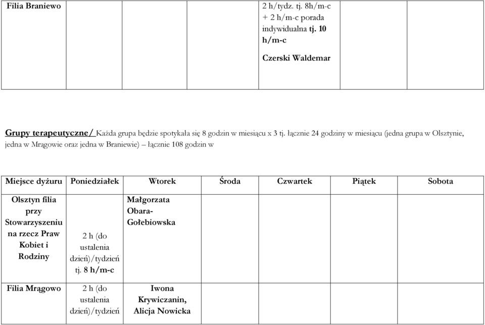 łącznie 24 godziny w miesiącu (jedna grupa w Olsztynie, jedna w Mrągowie oraz jedna w Braniewie) łącznie 108