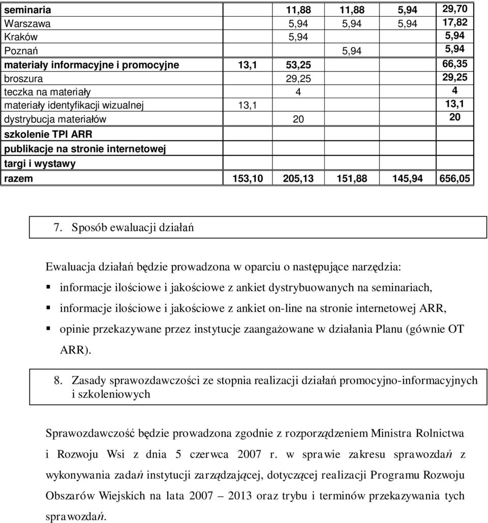 Sposób ewaluacji działań Ewaluacja działań będzie prowadzona w oparciu o następujące narzędzia: informacje ilościowe i jakościowe z ankiet dystrybuowanych na seminariach, informacje ilościowe i