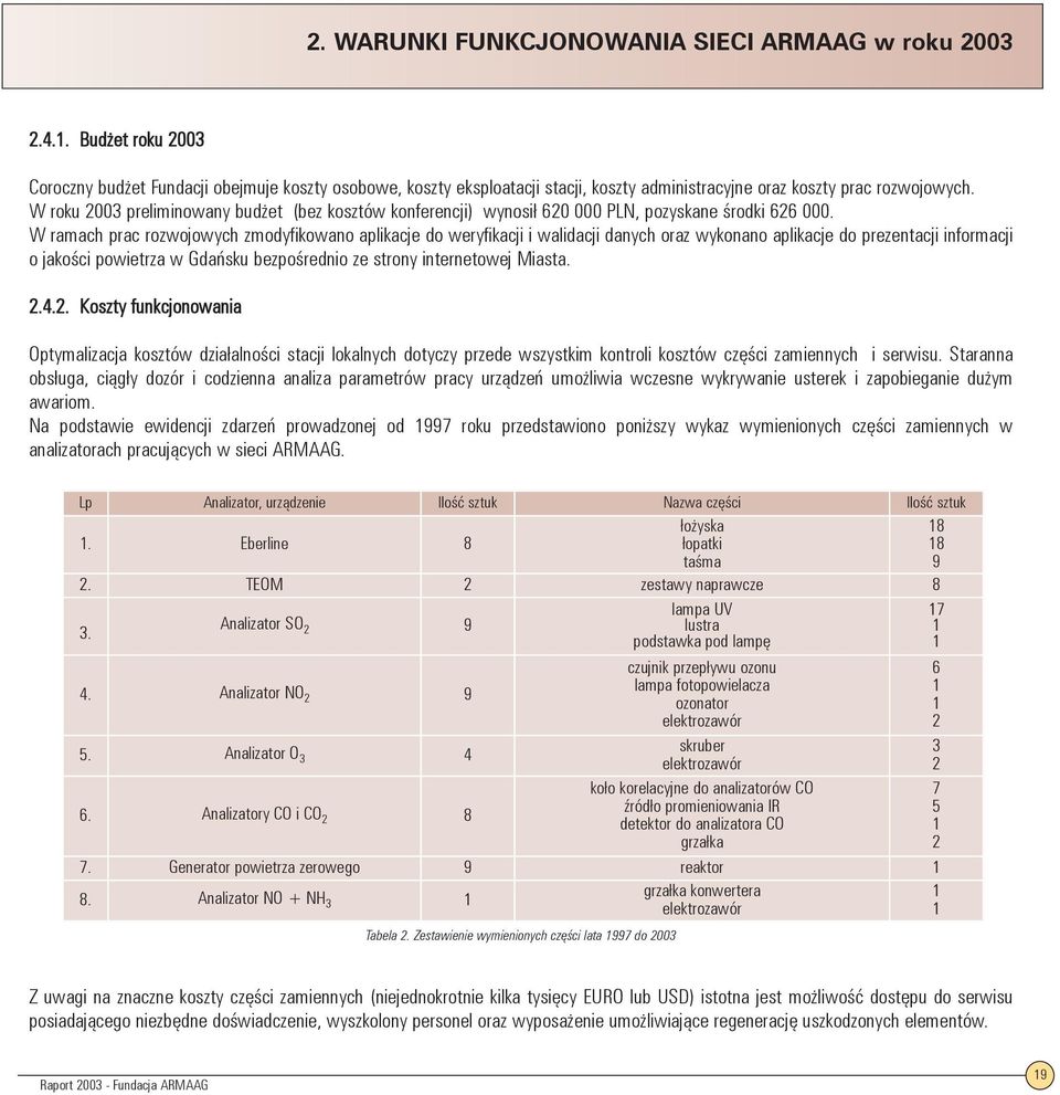 W ramach prac rozwojowych zmodyfikowano aplikacje do weryfikacji i walidacji danych oraz wykonano aplikacje do prezentacji informacji o jakości powietrza w Gdańsku bezpośrednio ze strony internetowej