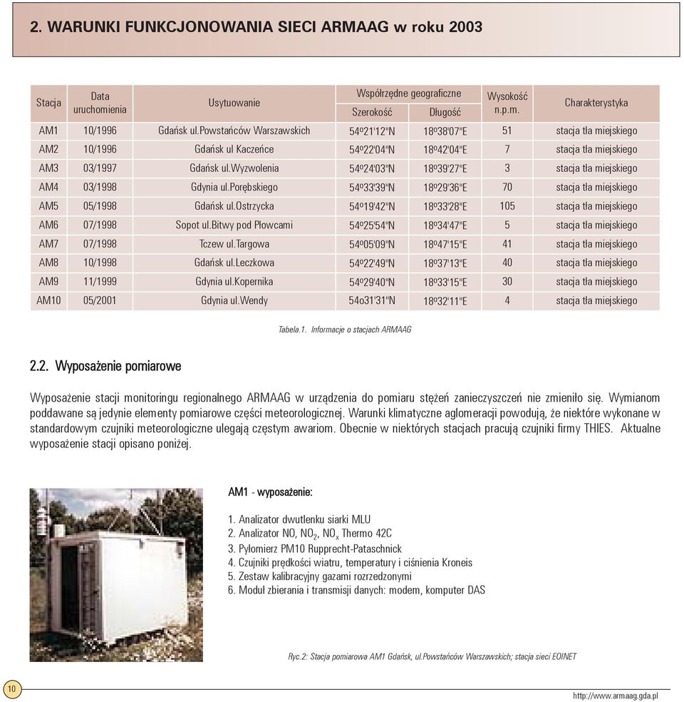 wyzwolenia 54 o 24'03"N 18 o 39'27"E 3 stacja tła miejskiego AM4 03/1998 Gdynia ul.porębskiego 54 o 33'39"N 18 o 29'36"E 70 stacja tła miejskiego AM5 05/1998 Gdańsk ul.
