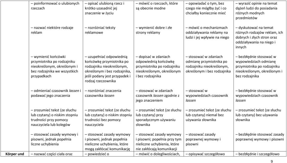 mechanizmach oddziaływania reklamy na ludzi i jej wpływie na niego dyskutować na temat różnych rodzajów reklam, ich dobrych i złych stron oraz oddziaływania na niego i innych wymienić końcówki