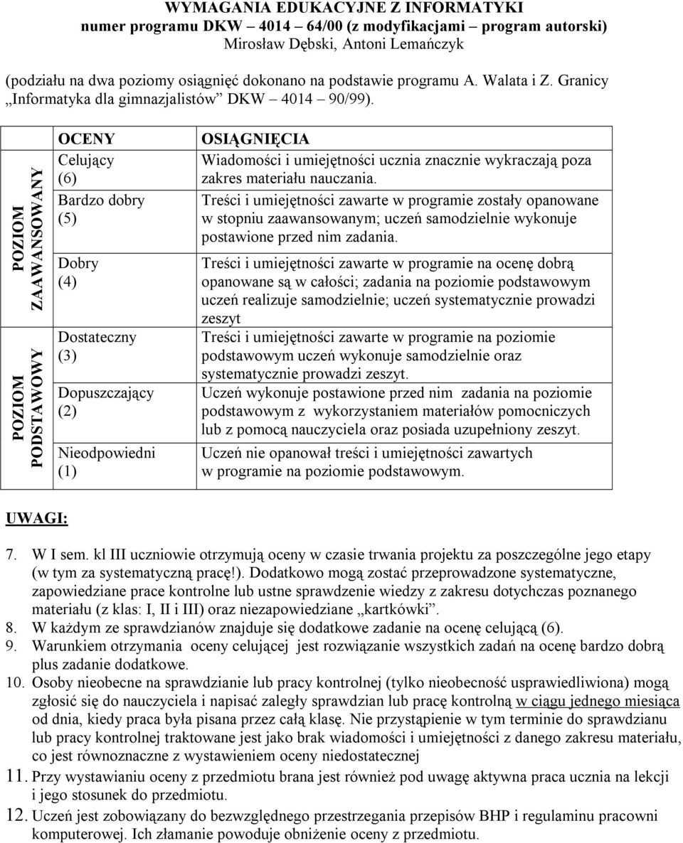 POZIOM ZAAWANSOWANY POZIOM PODSTAWOWY OCENY Celujący (6) Bardzo dobry (5) Dobry (4) Dostateczny (3) Dopuszczający (2) Nieodpowiedni (1) OSIĄGNIĘCIA Wiadomości i umiejętności ucznia znacznie