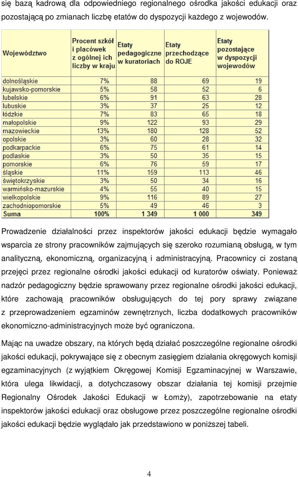 administracyjną. Pracownicy ci zostaną przejęci przez regionalne ośrodki jakości edukacji od kuratorów oświaty.
