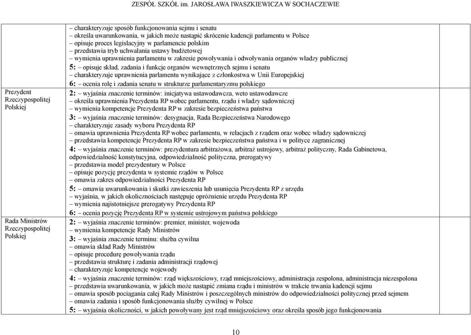 publicznej 5: opisuje skład, zadania i funkcje organów wewnętrznych sejmu i senatu charakteryzuje uprawnienia parlamentu wynikające z członkostwa w Unii Europejskiej 6: ocenia rolę i zadania senatu w