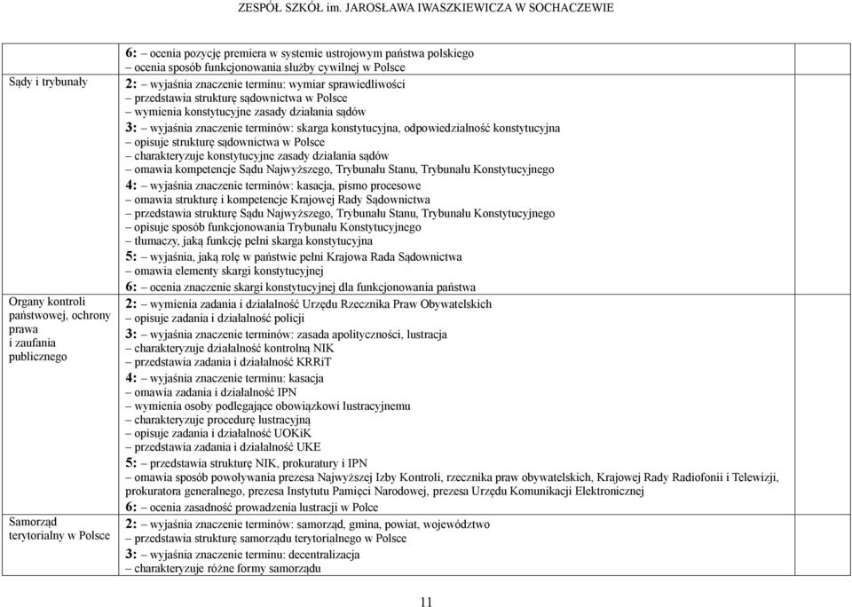 znaczenie terminów: skarga konstytucyjna, odpowiedzialność konstytucyjna opisuje strukturę sądownictwa w Polsce charakteryzuje konstytucyjne zasady działania sądów omawia kompetencje Sądu