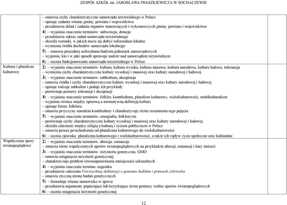 jakich może się dobyć referendum lokalne wymienia źródła dochodów samorządu lokalnego 5: omawia procedurę uchwalania budżetu jednostek samorządowych wyjaśnia, kto i w jaki sposób sprawuje nadzór nad