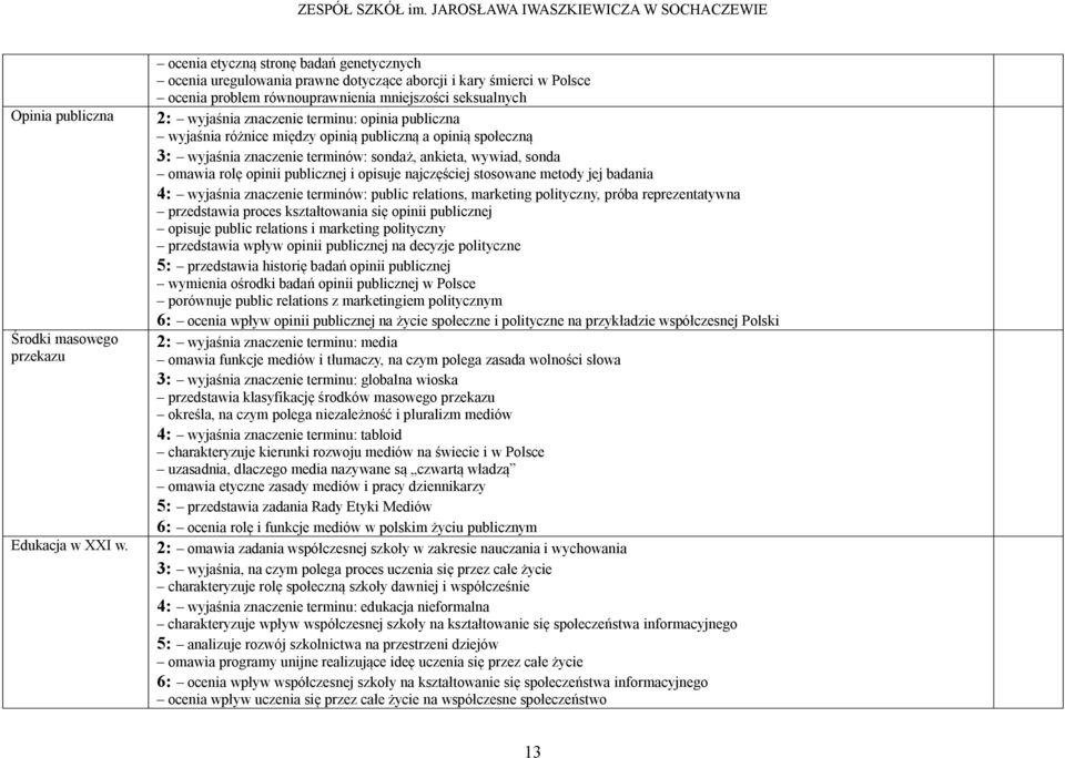 opinia publiczna wyjaśnia różnice między opinią publiczną a opinią społeczną 3: wyjaśnia znaczenie terminów: sondaż, ankieta, wywiad, sonda omawia rolę opinii publicznej i opisuje najczęściej