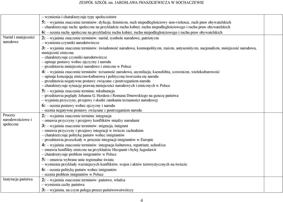 przykładzie ruchu kobiet, ruchu niepodległościowego i ruchu praw obywatelskich 2: wyjaśnia znaczenie terminów: naród, symbole narodowe, patriotyzm wymienia czynniki narodotwórcze 3: wyjaśnia