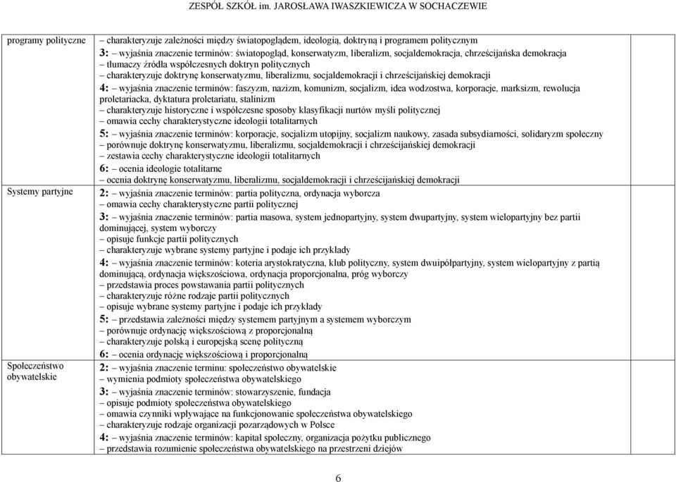 socjaldemokracji i chrześcijańskiej demokracji 4: wyjaśnia znaczenie terminów: faszyzm, nazizm, komunizm, socjalizm, idea wodzostwa, korporacje, marksizm, rewolucja proletariacka, dyktatura