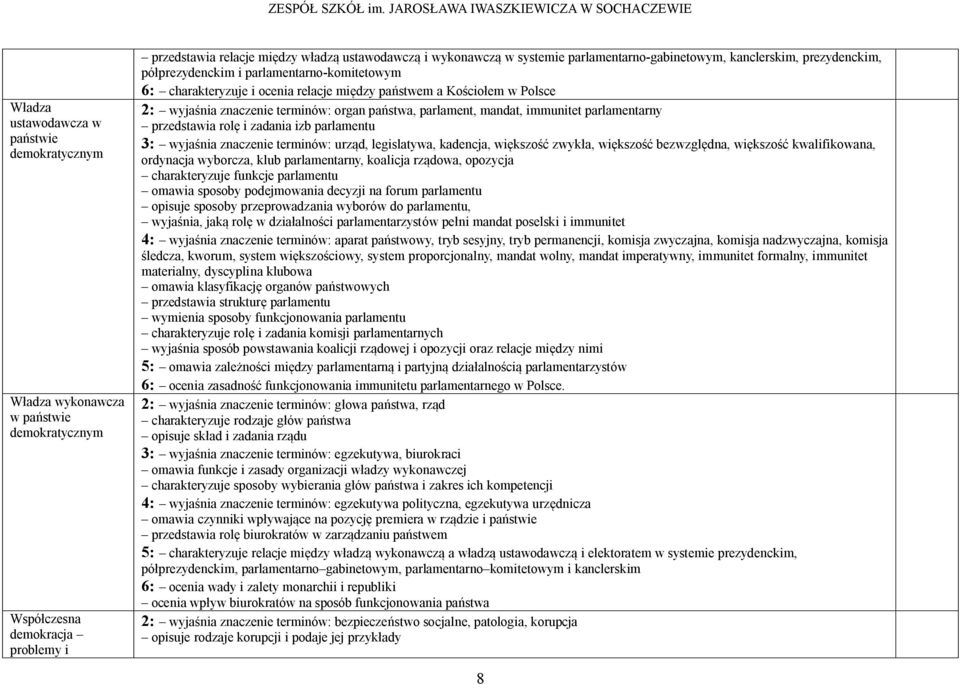 terminów: organ państwa, parlament, mandat, immunitet parlamentarny przedstawia rolę i zadania izb parlamentu 3: wyjaśnia znaczenie terminów: urząd, legislatywa, kadencja, większość zwykła, większość