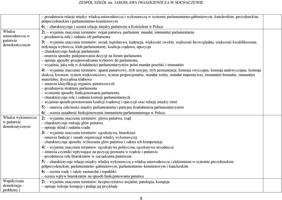 terminów: organ państwa, parlament, mandat, immunitet parlamentarny przedstawia rolę i zadania izb parlamentu 3: wyjaśnia znaczenie terminów: urząd, legislatywa, kadencja, większość zwykła, większość