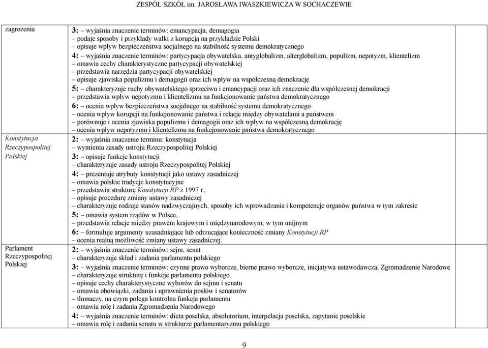 klientelizm omawia cechy charakterystyczne partycypacji obywatelskiej przedstawia narzędzia partycypacji obywatelskiej opisuje zjawiska populizmu i demagogii oraz ich wpływ na współczesną demokrację