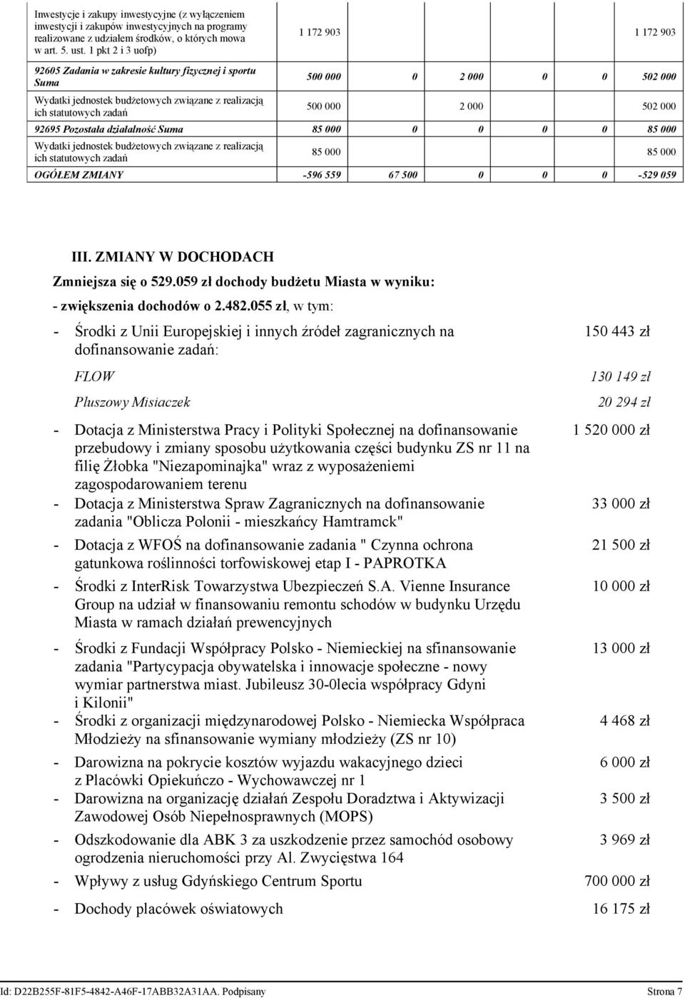 500 000 2 000 502 000 92695 Pozostała działalność Suma 85 000 0 0 0 0 85 000 Wydatki jednostek budżetowych związane z realizacją ich statutowych zadań 85 000 85 000 OGÓŁEM ZMIANY -596 559 67 500 0 0