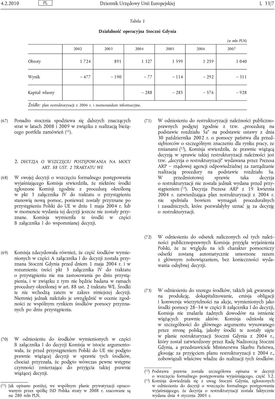 (67) Ponadto stocznia spodziewa się dalszych znaczących strat w latach 2008 i 2009 w związku z realizacją bieżącego portfela zamówień ( 11 ). 2. DECYZJA O WSZCZĘCIU POSTĘPOWANIA NA MOCY ART. 88 UST.