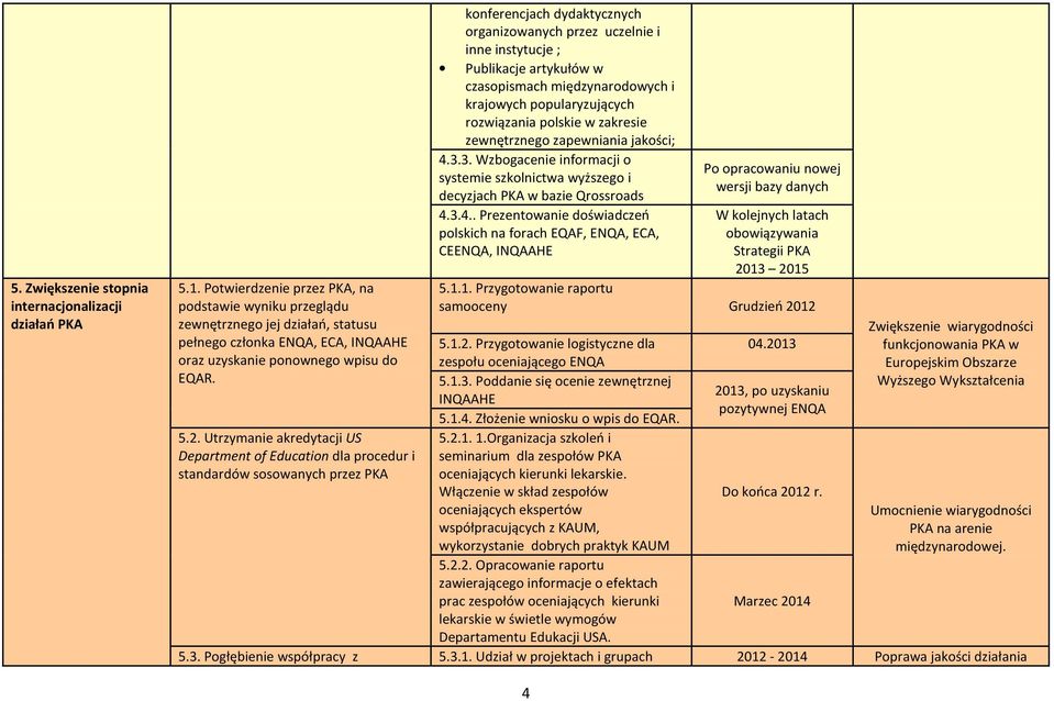 konferencjach dydaktycznych organizowanych przez uczelnie i inne instytucje ; Publikacje artykułów w czasopismach międzynarodowych i krajowych popularyzujących rozwiązania polskie w zakresie