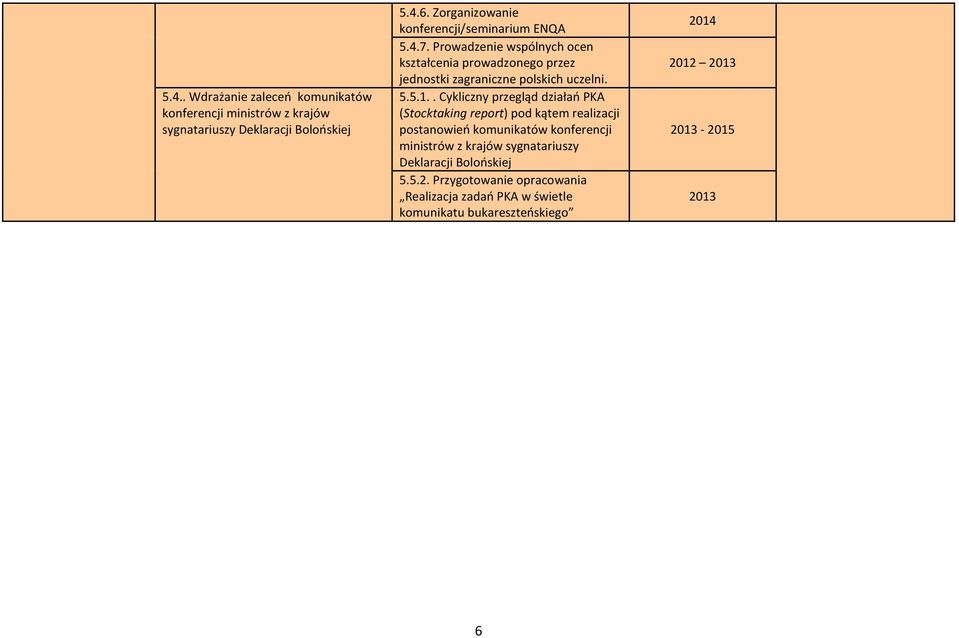 Prowadzenie wspólnych ocen kształcenia prowadzonego przez jednostki zagraniczne polskich uczelni. 5.5.1.