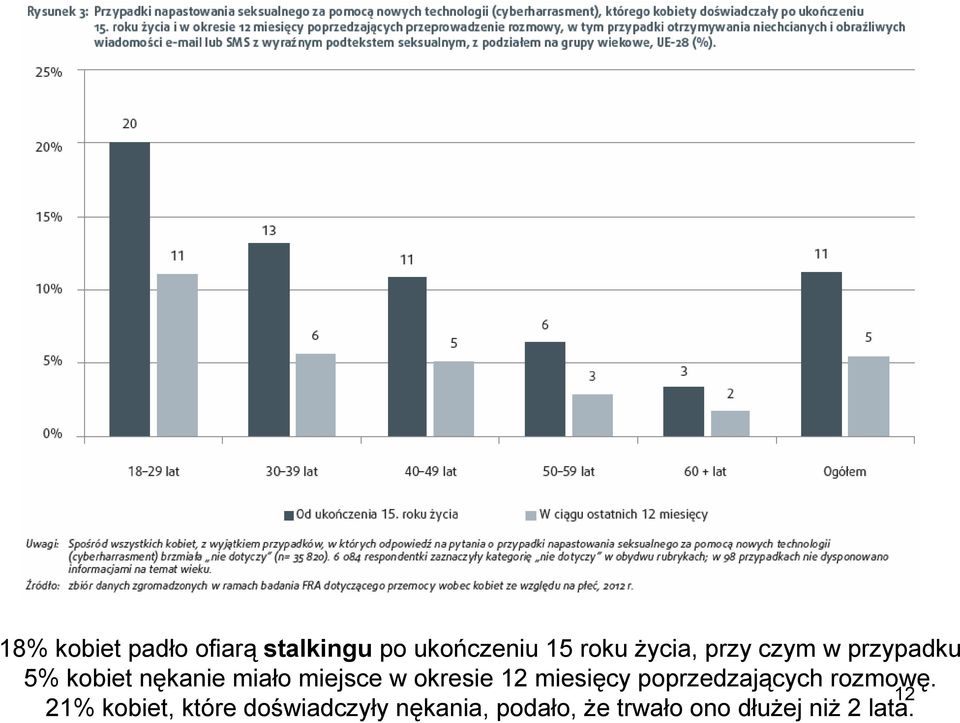 w okresie 12 miesięcy poprzedzających rozmowę.