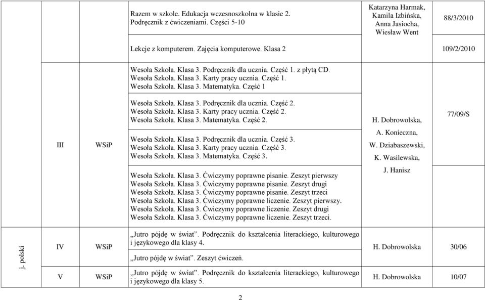 Część 1 Wesoła Szkoła. Klasa 3. Podręcznik dla ucznia. Część 2. Wesoła Szkoła. Klasa 3. Karty pracy ucznia. Część 2. Wesoła Szkoła. Klasa 3. Matematyka. Część 2. H.