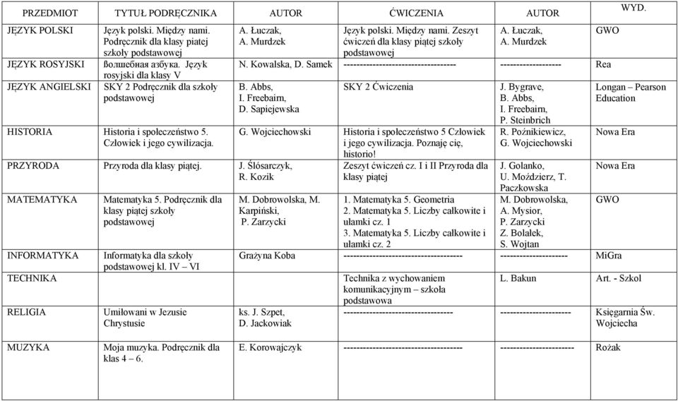 Samek ----------------------------------- ------------------- Rea D. Sapiejewska PRZYRODA Przyroda dla klasy piątej. J. Ślósarczyk, R. Kozik Matematyka 5.