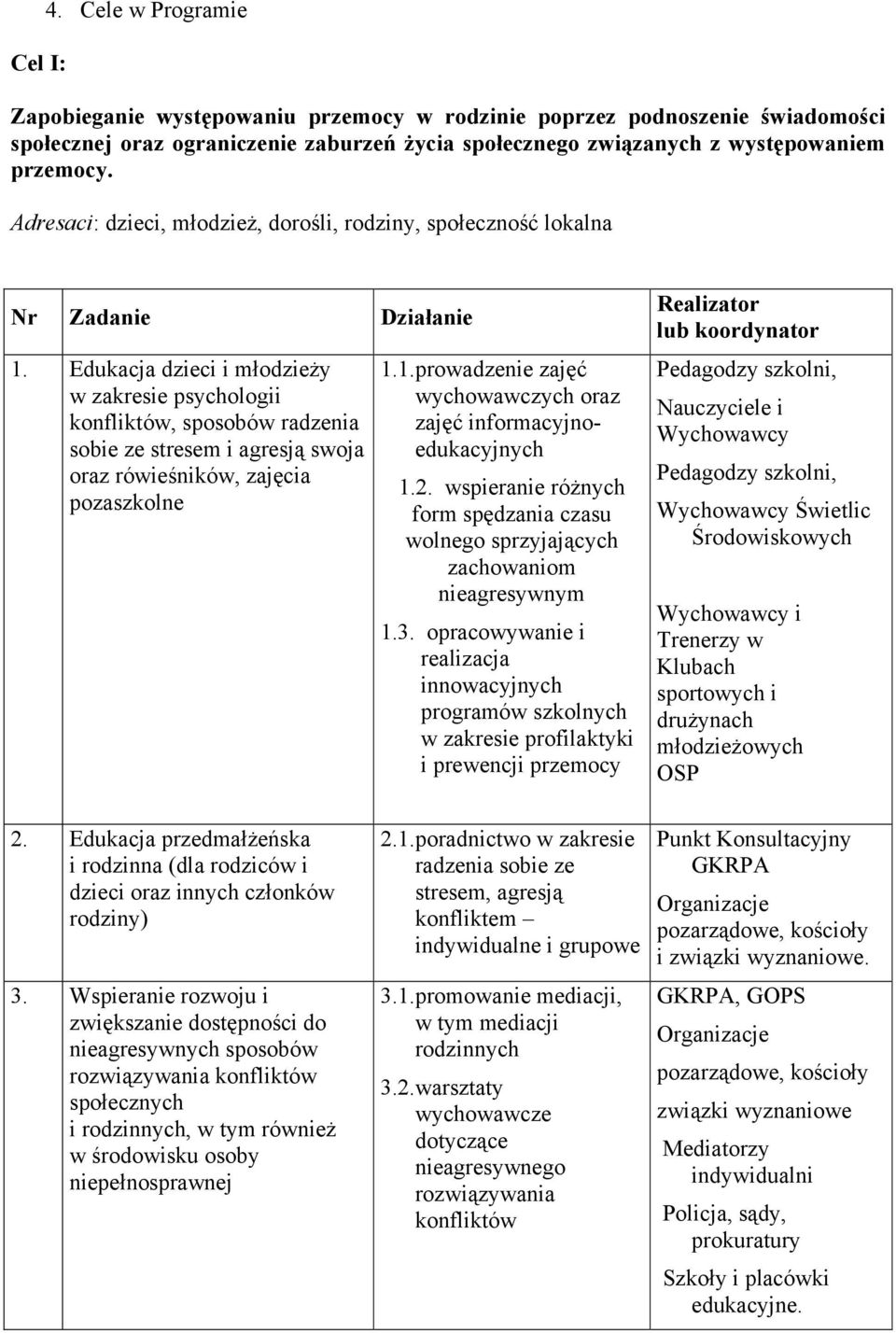 Edukacja dzieci i młodzieży w zakresie psychologii konfliktów, sposobów radzenia sobie ze stresem i agresją swoja oraz rówieśników, zajęcia pozaszkolne 1.