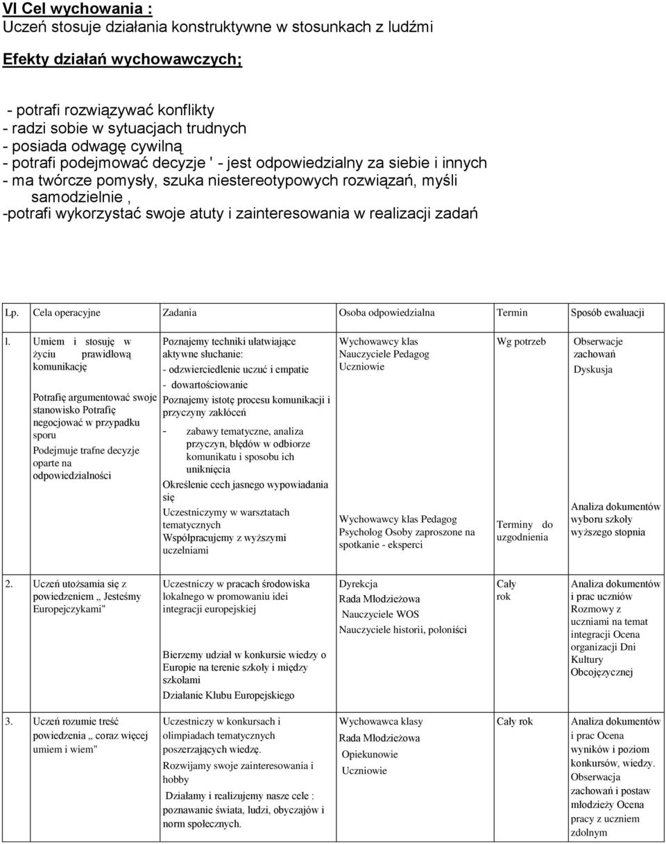 zainteresowania w realizacji zadań Lp. Cela operacyjne Zadania Osoba odpowiedzialna Termin Sposób ewaluacji l.