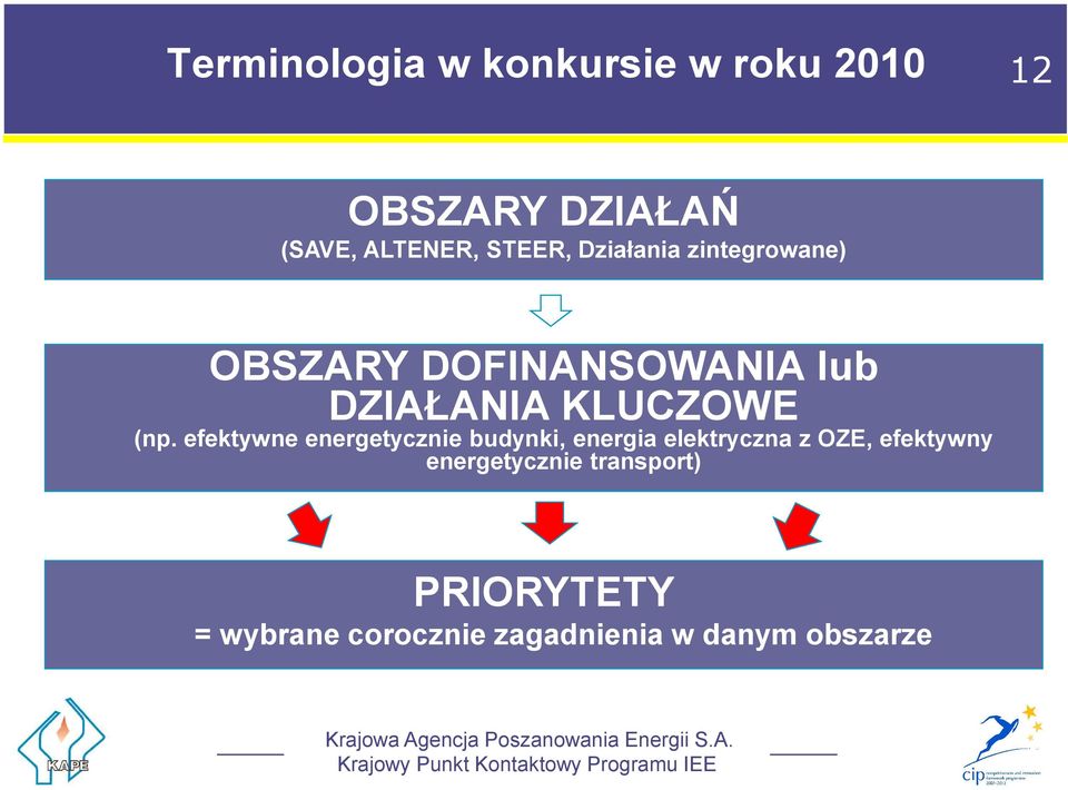 (np. efektywne energetycznie budynki, energia elektryczna z OZE, efektywny
