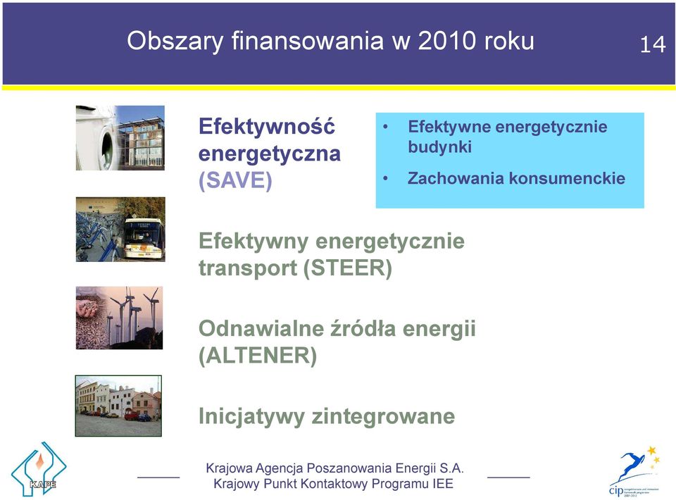 Zachowania konsumenckie Efektywny energetycznie