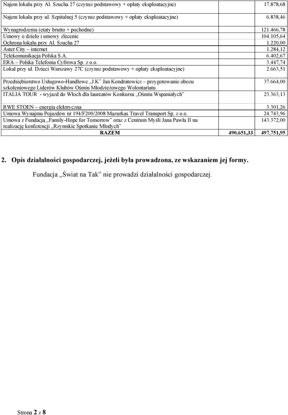 402,67 ERA Polska Telefonia Cyfrowa Sp. z o.o. 3.447,74 Lokal przy ul. Dzieci 27C (czynsz podstawowy + opłaty eksploatacyjne) 2.663,51 Przedsiębiorstwo Usługowo-Handlowe J.