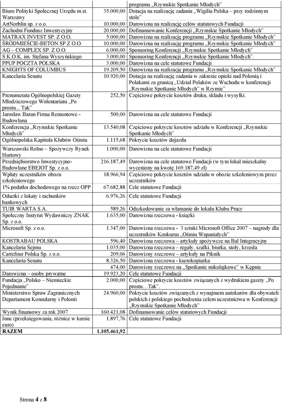 .. Tak Jarosław Baran Firma Remontowe - Budowlana Konferencja Rzymskie Spotkanie Młodych Ogólnopolska Kapituła Klubów Ośmiu programu Rzymskie Spotkanie Młodych 35.