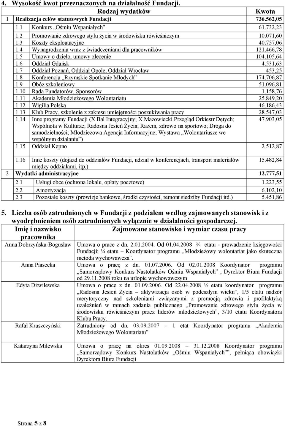5 Umowy o dzieło, umowy zlecenie 104.105,64 1.6 Oddział Gdańsk 4.531,63 1.7 Oddział Poznań, Oddział Opole, Oddział Wrocław 453,25 1.8 Konferencja Rzymskie Spotkanie Młodych 174.706,87 1.