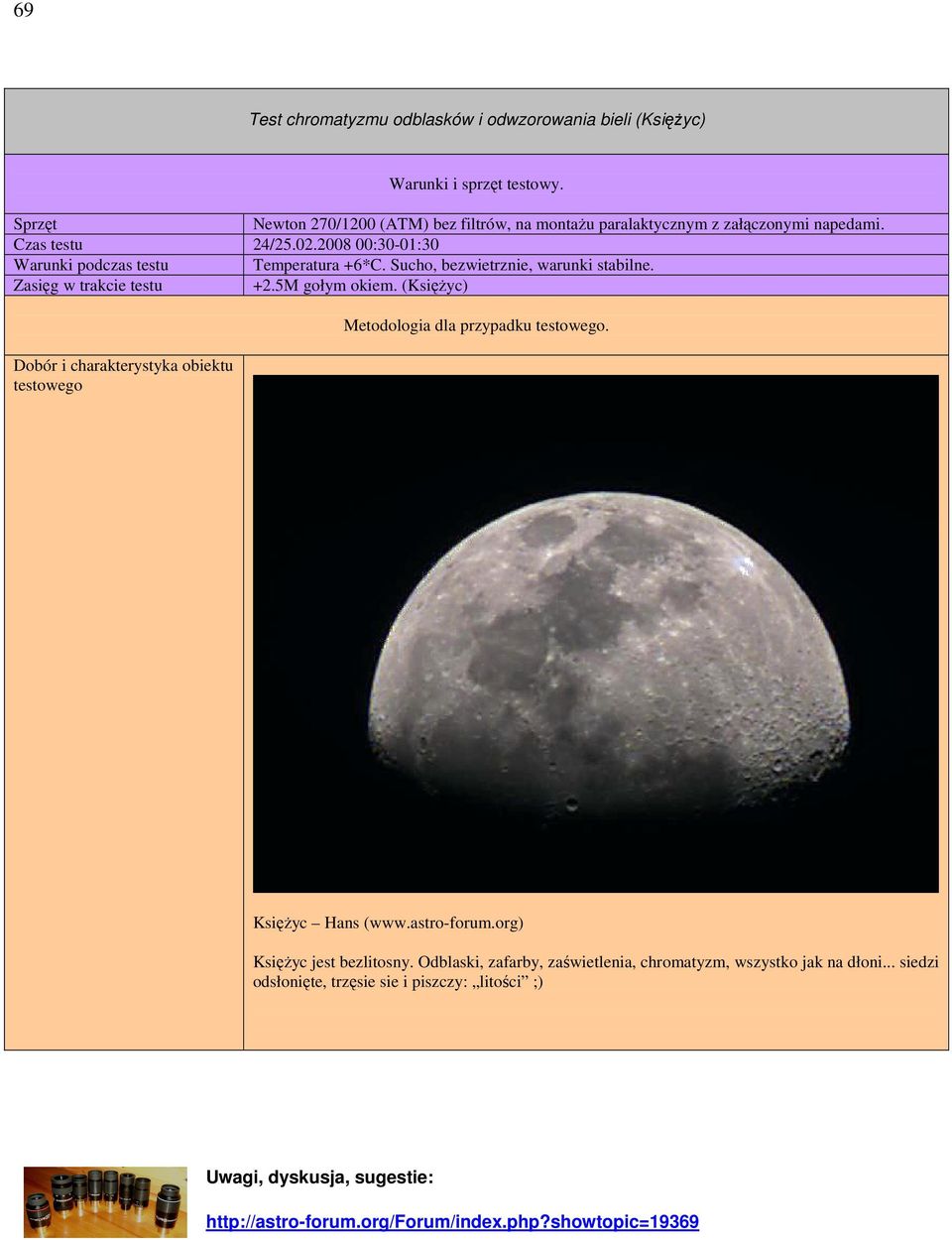 2008 00:30-01:30 Warunki podczas testu Temperatura +6*C. Sucho, bezwietrznie, warunki stabilne. Zasięg w trakcie testu +2.5M gołym okiem.