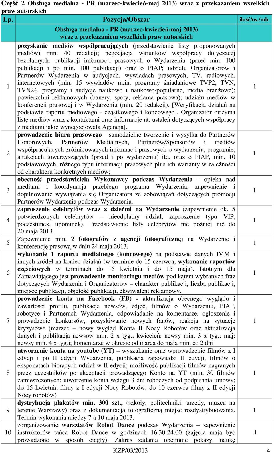 40 redakcji; negocjacja warunków współpracy dotyczącej bezpłatnych: publikacji informacji prasowych o Wydarzeniu (przed min. 00 publikacji i po min.