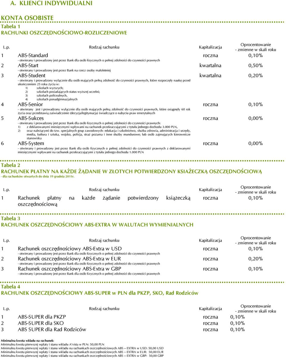 na rzecz osoby małoletniej 3 ABS-Student - otwierany i prowadzony wyłącznie dla osób mających pełną zdolność do czynności prawnych, które rozpoczęły naukę przed ukończeniem 25 roku życia w: 1)