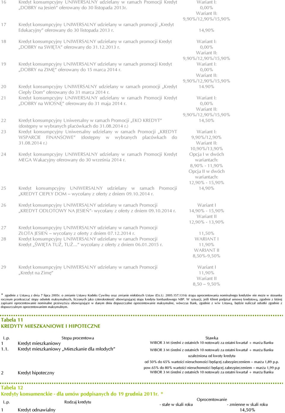 Kredyt konsumpcyjny UNIWERSALNY udzielany w ramach promocji Kredyt DOBRY na SWIĘTA oferowany do 31.12.2013 r.