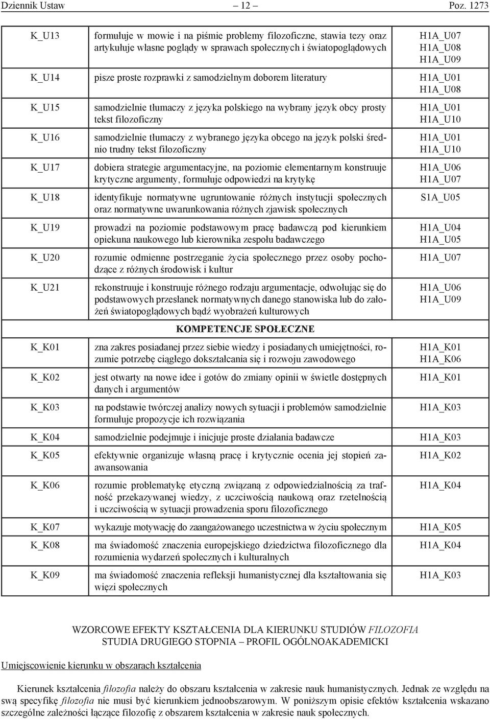 rozprawki z samodzielnym doborem literatury H1A_U01 H1A_U08 K_U15 K_U16 K_U17 K_U18 K_U19 K_U20 K_U21 K_K01 K_K02 K_K03 samodzielnie tłumaczy z języka polskiego na wybrany język obcy prosty tekst