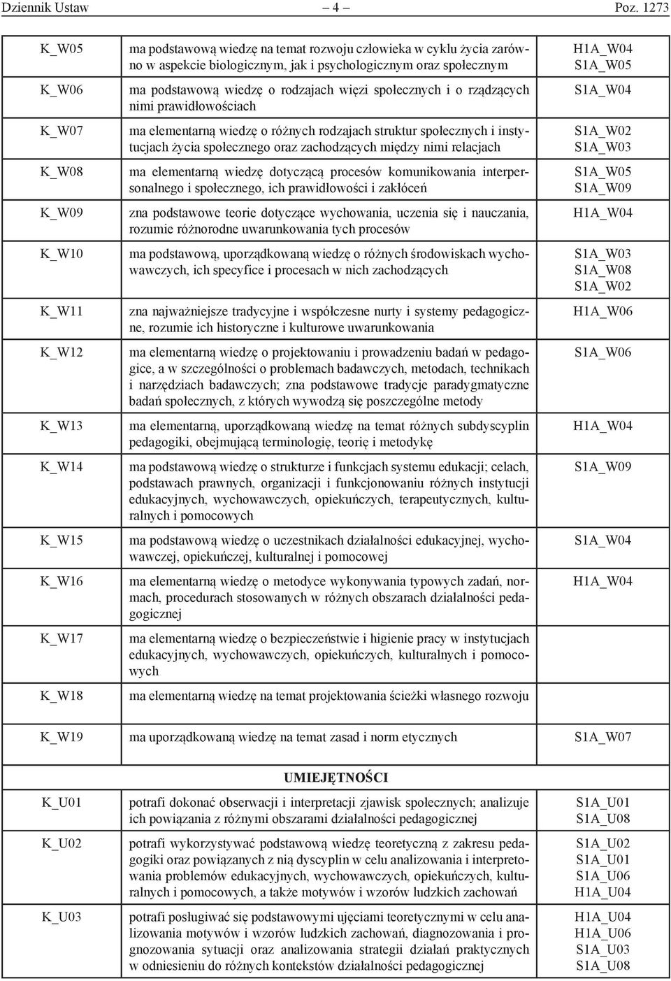 psychologicznym oraz społecznym ma podstawową wiedzę o rodzajach więzi społecznych i o rządzących nimi prawidłowościach ma elementarną wiedzę o różnych rodzajach struktur społecznych i instytucjach