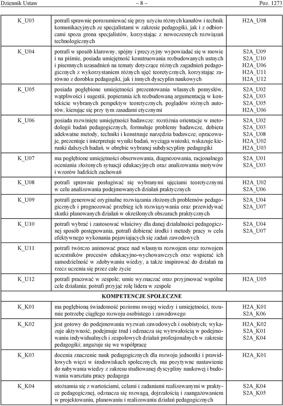 zakresie pedagogiki, jak i z odbiorcami spoza grona specjalistów, korzystając z nowoczesnych rozwiązań technologicznych potrafi w sposób klarowny, spójny i precyzyjny wypowiadać się w mowie i na