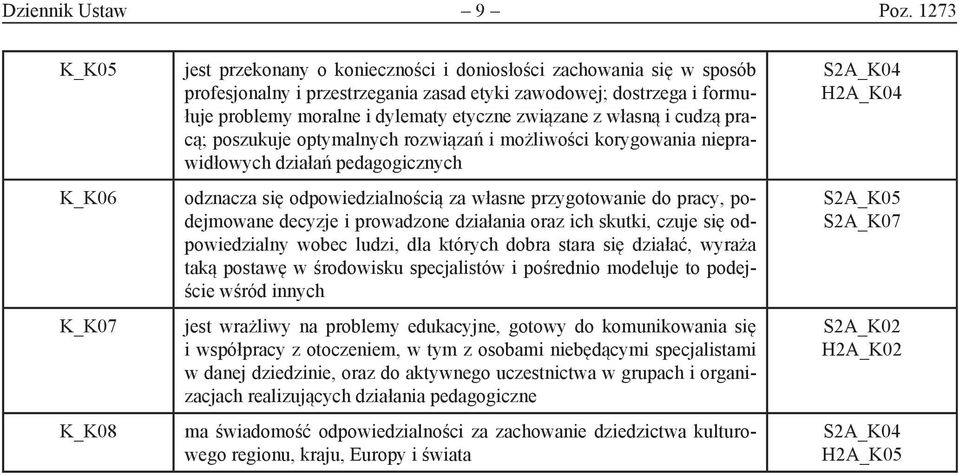 dylematy etyczne związane z własną i cudzą pracą; poszukuje optymalnych rozwiązań i możliwości korygowania nieprawidłowych działań pedagogicznych odznacza się odpowiedzialnością za własne