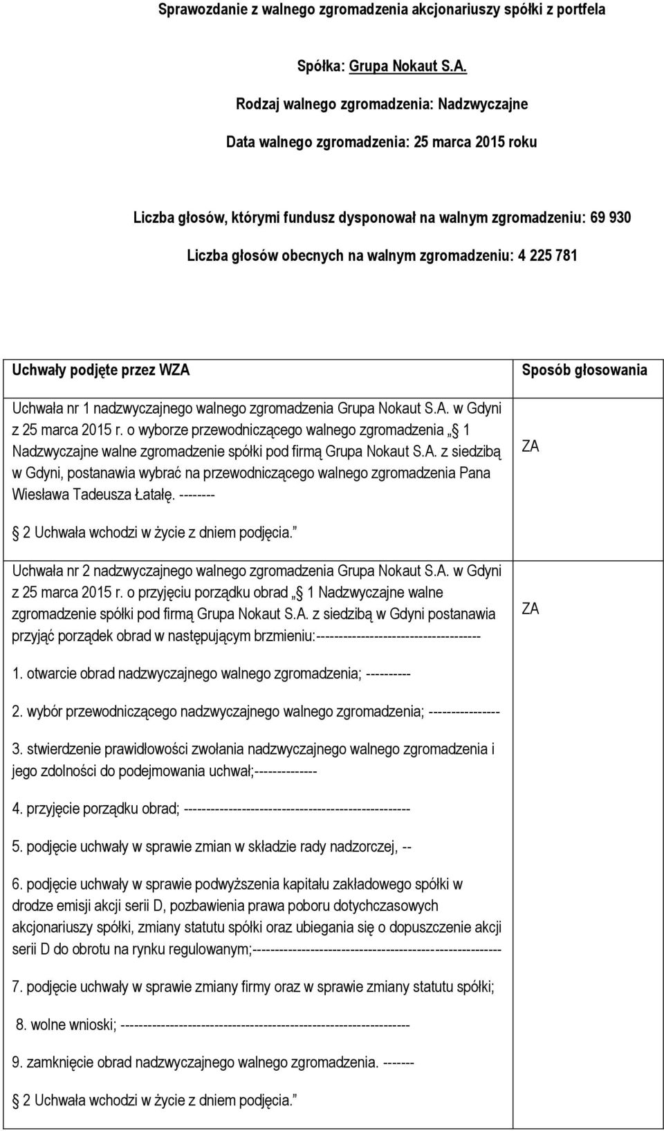 walnego zgromadzenia Grupa Nokaut S.A. w Gdyni z 25 marca 2015 r. o wyborze przewodniczącego walnego zgromadzenia 1 Nadzwyczajne walne zgromadzenie spółki pod firmą Grupa Nokaut S.A. z siedzibą w Gdyni, postanawia wybrać na przewodniczącego walnego zgromadzenia Pana Wiesława Tadeusza Łatałę.