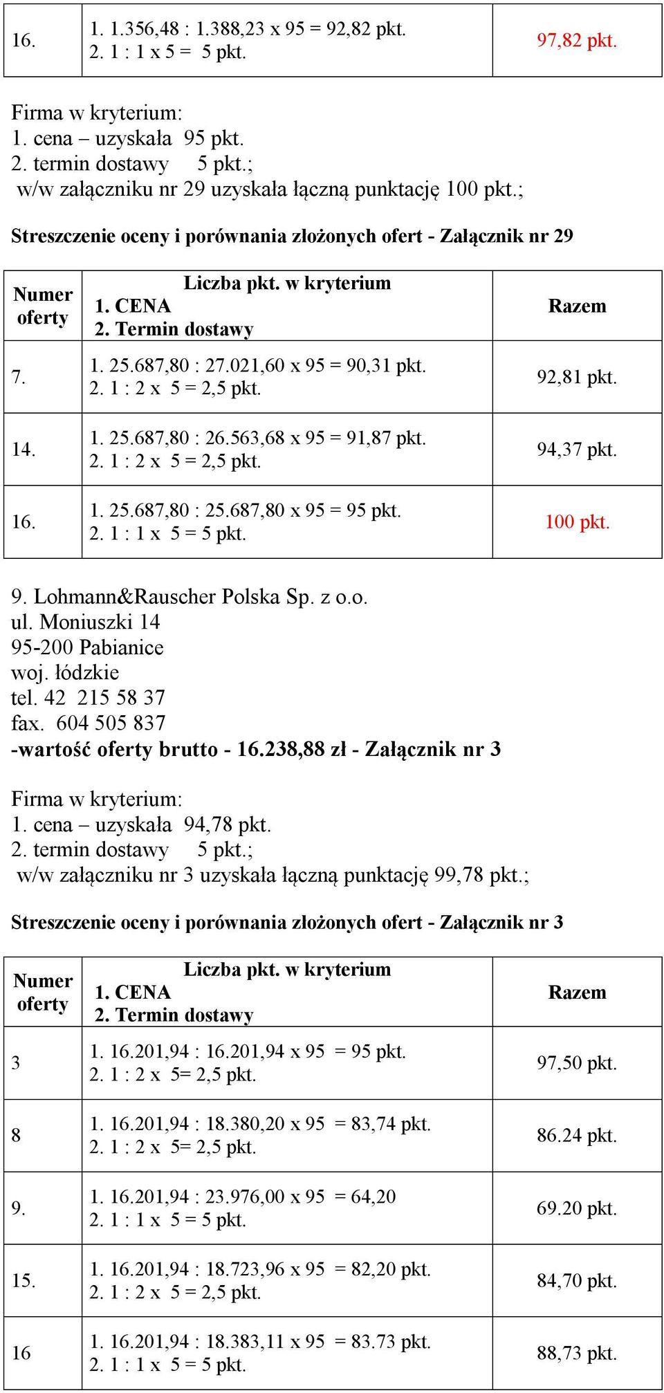 Moniuszki 14 95-200 Pabianice woj. łódzkie tel. 42 215 58 37 fax. 604 505 837 -wartość brutto - 1238,88 zł - Załącznik nr 3 1. cena uzyskała 94,78 pkt.