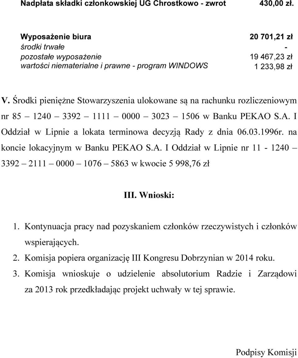 Środki pieniężne Stowarzyszenia ulokowane są na rachunku rozliczeniowym nr 85 1240 3392 1111 0000 3023 1506 w Banku PEKAO S.A. I Oddział w Lipnie a lokata terminowa decyzją Rady z dnia 06.03.1996r.