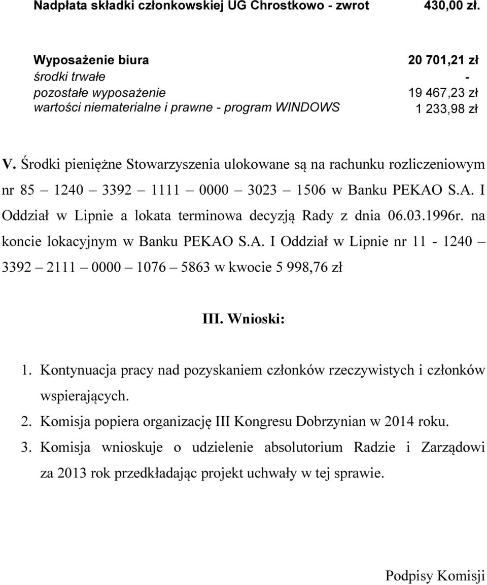 Środki pieniężne Stowarzyszenia ulokowane są na rachunku rozliczeniowym nr 85 1240 3392 1111 0000 3023 1506 w Banku PEKAO S.A. I Oddział w Lipnie a lokata terminowa decyzją Rady z dnia 06.03.1996r.