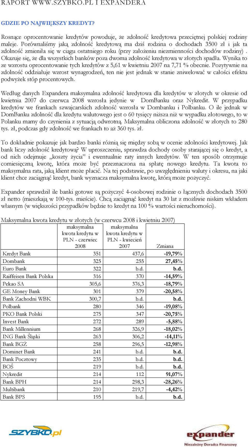 Okazuje się, Ŝe dla wszystkich banków poza dwoma zdolność kredytowa w złotych spadła. Wynika to ze wzrostu oprocentowanie tych kredytów z 5,61 w kwietniu 2007 na 7,71 % obecnie.