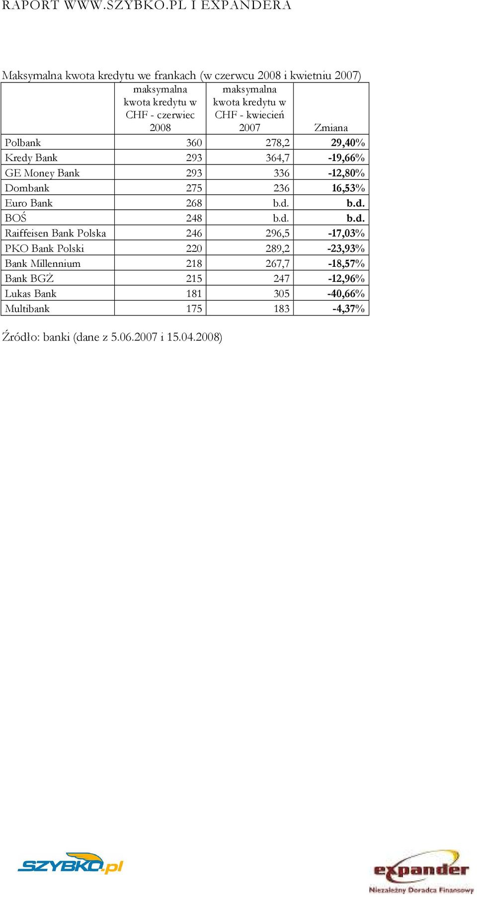 16,53% Euro Bank 268 b.d.