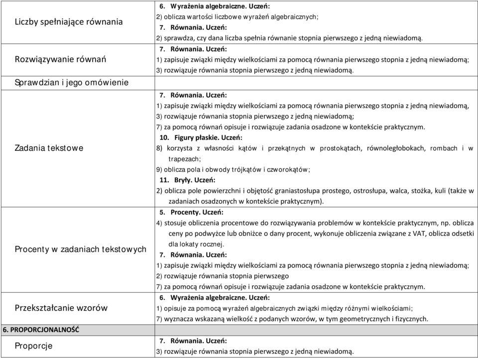 1) zapisuje związki między wielkościami za pomocą równania pierwszego stopnia z jedną niewiadomą; 1) zapisuje związki między wielkościami za pomocą równania pierwszego stopnia z jedną niewiadomą, 3)