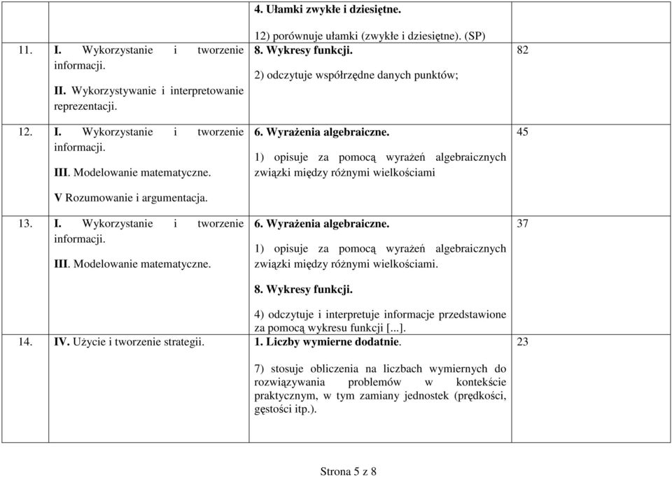 1) opisuje za pomocą wyraŝeń algebraicznych związki między róŝnymi wielkościami 6. WyraŜenia algebraiczne. 1) opisuje za pomocą wyraŝeń algebraicznych związki między róŝnymi wielkościami. 8.