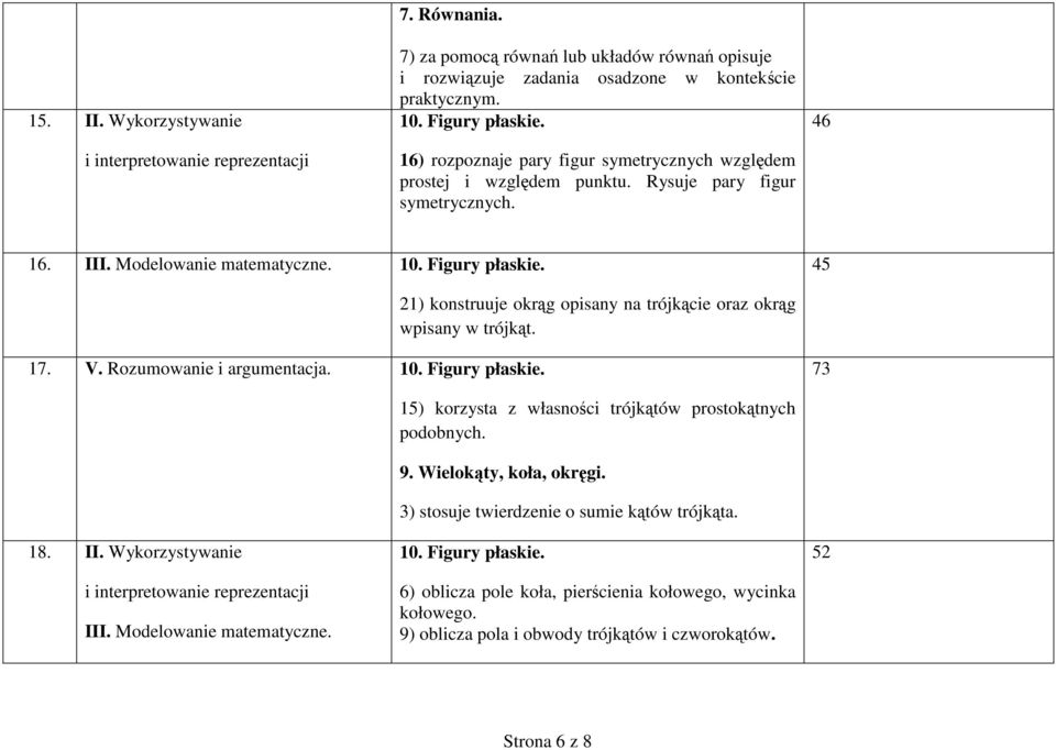 45 21) konstruuje okrąg opisany na trójkącie oraz okrąg wpisany w trójkąt. 17. V. Rozumowanie i argumentacja. 10. Figury płaskie. 73 18. II.